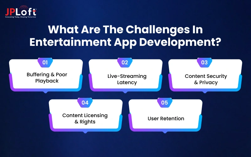 What Are the Challenges in Entertainment App Development